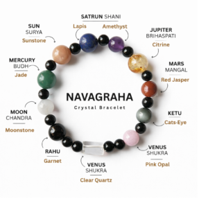 Navratna (Navgraha) Crystal Bracelet